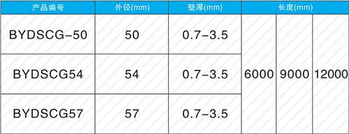 连云套筒式声测管现货规格尺寸