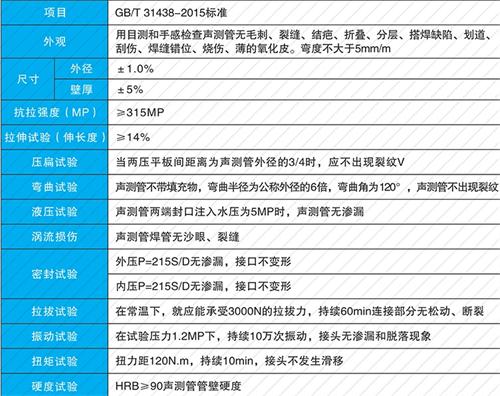 连云套筒式声测管现货性能特点